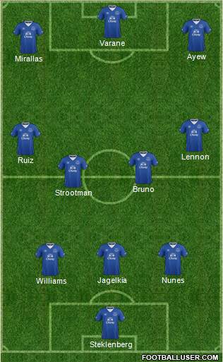 Everton Formation 2016