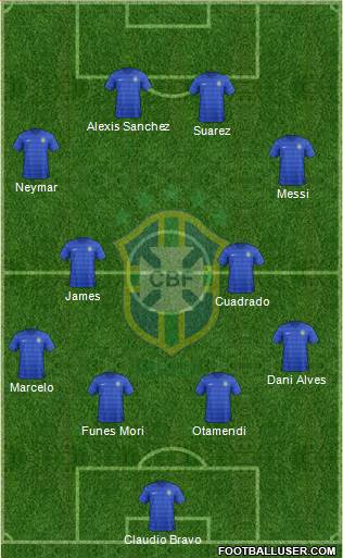 Brazil Formation 2016