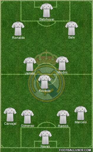 Real Madrid C.F. Formation 2016