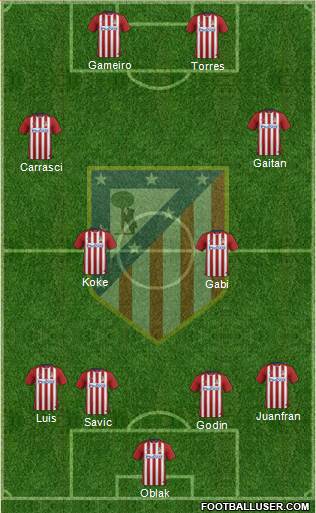 C. Atlético Madrid S.A.D. Formation 2016