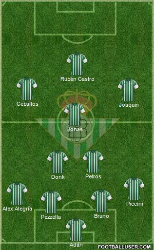 Real Betis B., S.A.D. Formation 2016
