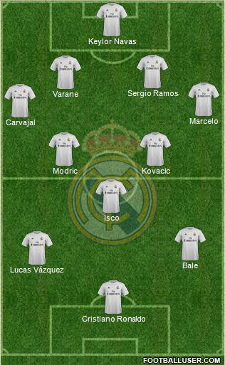 Real Madrid C.F. Formation 2016