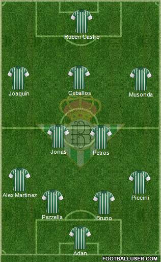 Real Betis B., S.A.D. Formation 2016