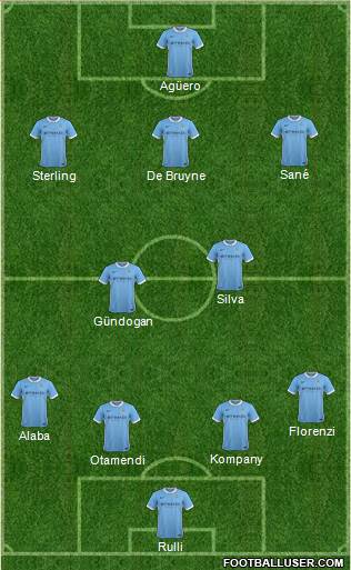 Manchester City Formation 2016