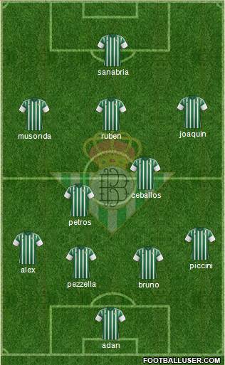 Real Betis B., S.A.D. Formation 2016