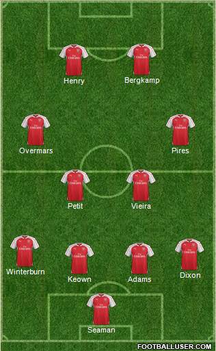 Arsenal Formation 2016
