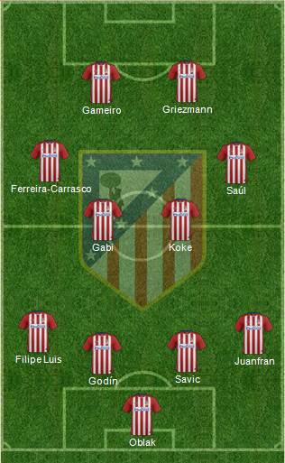 Atlético Madrid B Formation 2016