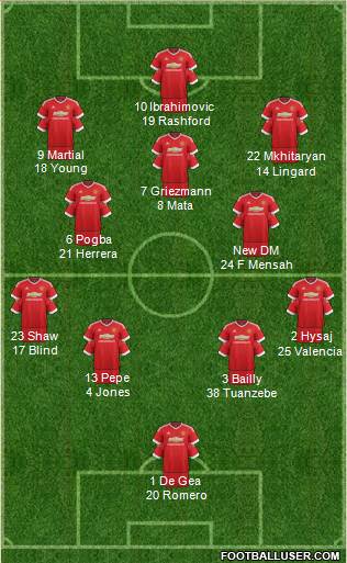 Manchester United Formation 2016