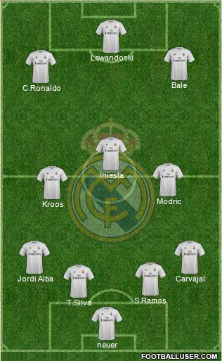 Real Madrid C.F. Formation 2016