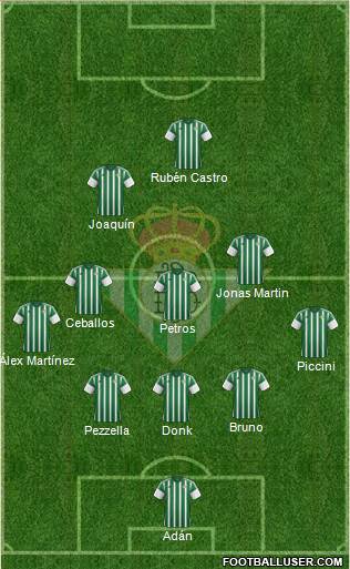 Real Betis B., S.A.D. Formation 2016