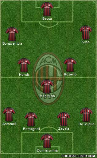 A.C. Milan Formation 2016