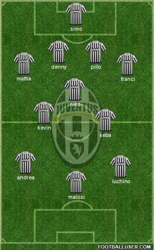 Juventus Formation 2016