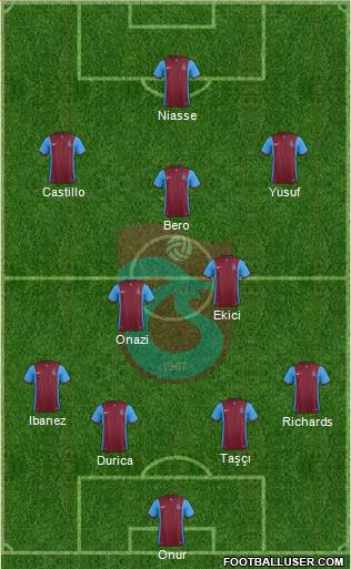 Trabzonspor Formation 2016
