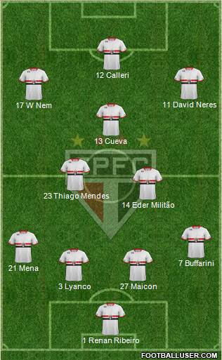 São Paulo FC Formation 2016