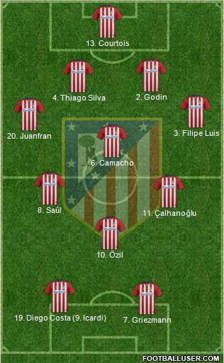 C. Atlético Madrid S.A.D. Formation 2016