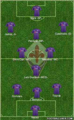 Fiorentina Formation 2016