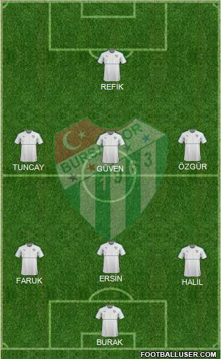 Bursaspor Formation 2016