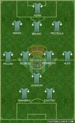 Real Betis B., S.A.D. Formation 2016