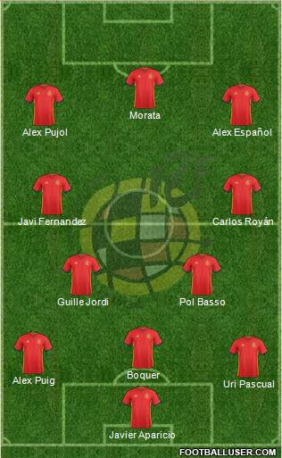 Spain Formation 2016