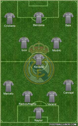 Real Madrid C.F. Formation 2016