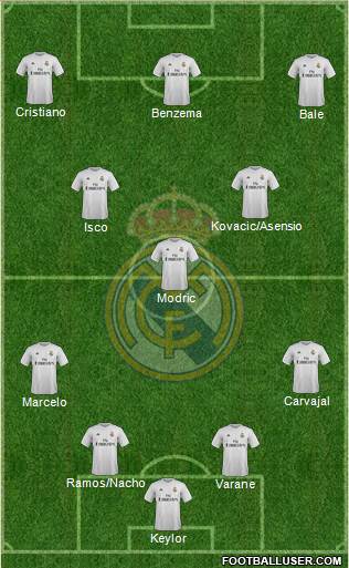 Real Madrid C.F. Formation 2016