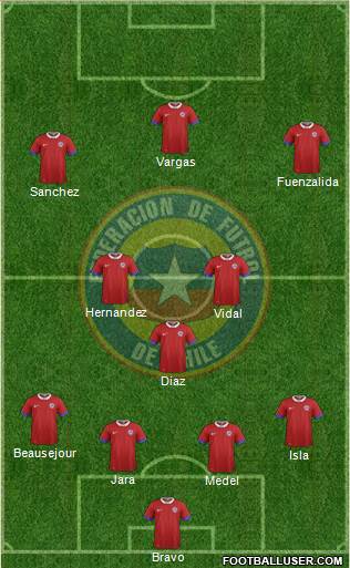 Chile Formation 2016