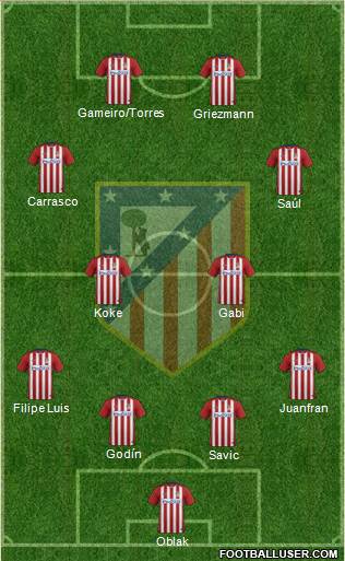C. Atlético Madrid S.A.D. Formation 2016