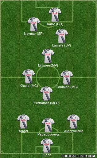 Tottenham Hotspur Formation 2016