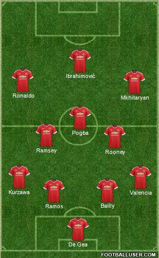 Manchester United Formation 2016