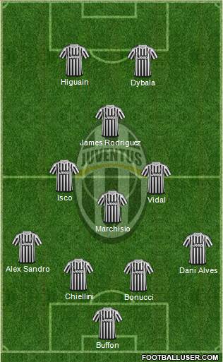 Juventus Formation 2016