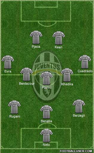 Juventus Formation 2016