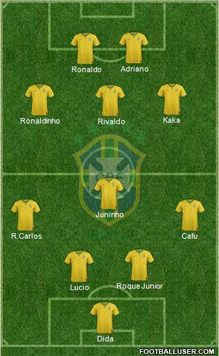 Brazil Formation 2016