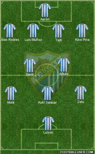 Málaga C.F., S.A.D. Formation 2016