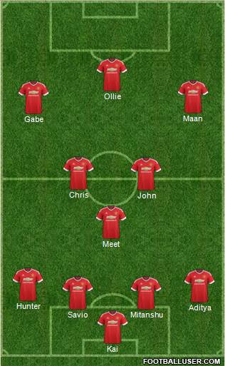 Manchester United Formation 2016