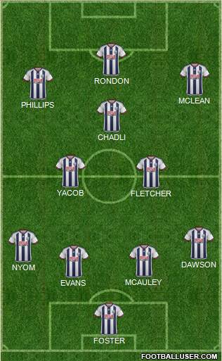West Bromwich Albion Formation 2016