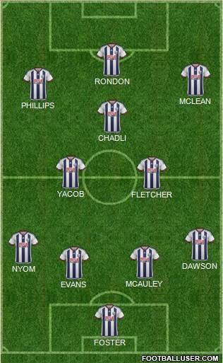 West Bromwich Albion 4-3-3 football formation