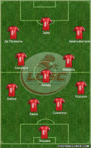 LOSC Lille Métropole Formation 2016