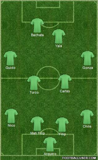 Manchester United Formation 2016