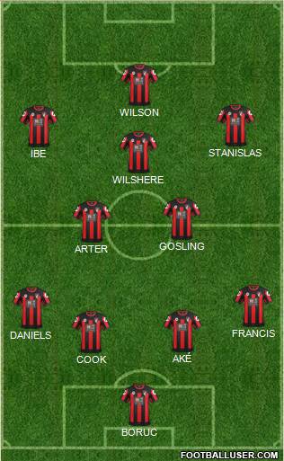 AFC Bournemouth Formation 2016
