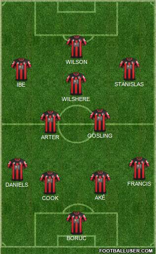 AFC Bournemouth 4-3-3 football formation