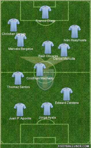 S.S. Lazio Formation 2016