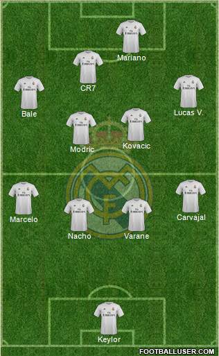 Real Madrid C.F. Formation 2016