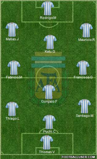 Argentina Formation 2016
