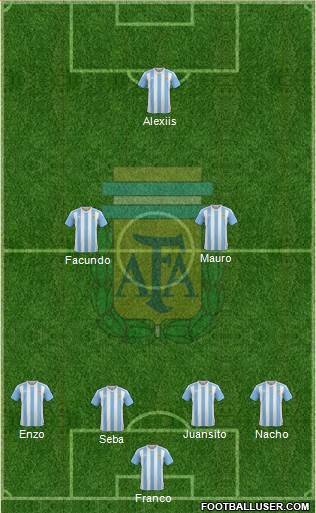 Argentina Formation 2016