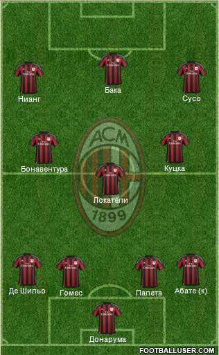 A.C. Milan Formation 2016