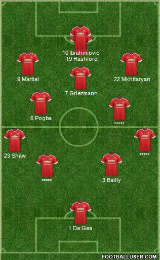 Manchester United Formation 2016