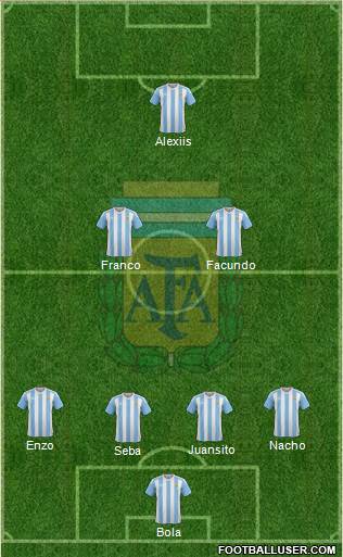 Argentina Formation 2016