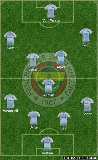 Fenerbahçe SK Formation 2016