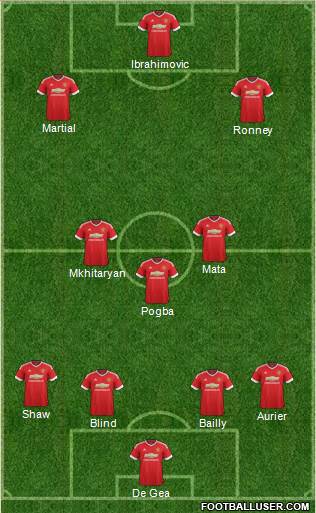 Manchester United Formation 2016