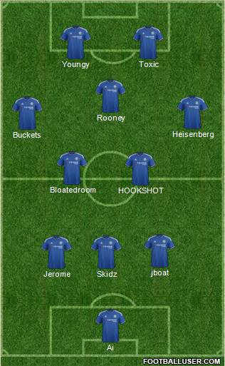 Chelsea Formation 2016